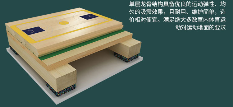 籃球館木地板場地劃線有哪些要求？