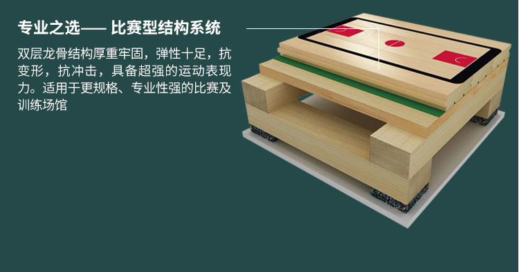 籃球館木地板場地劃線有哪些要求？